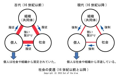 �Љ�̕ϑJ�i16���I�ȑO�ƈȍ~�j